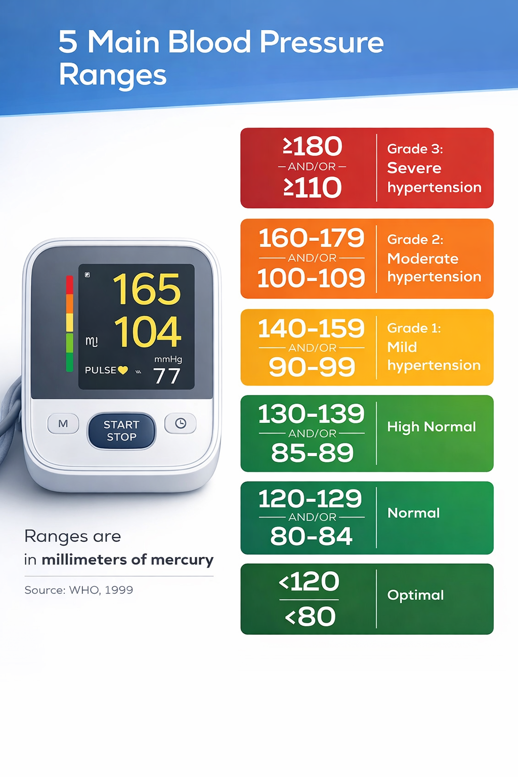 How to Read a Blood Pressure Monitor (Simple, Clear Guide)