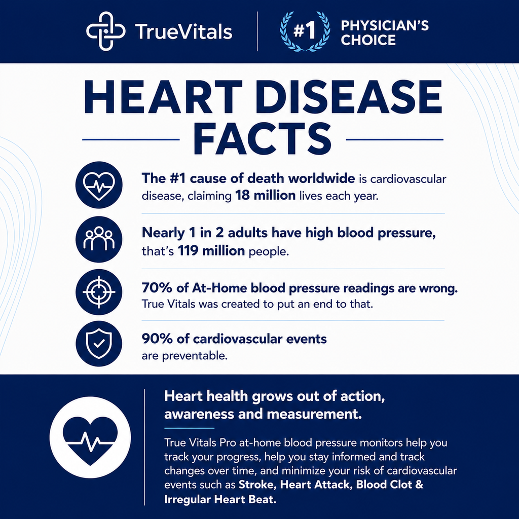 TrueVitals Pro Clinical Arm Blood Pressure Monitor