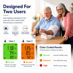2- TrueVitals™ Clinical Arm Blood Pressure Monitor (Copy)