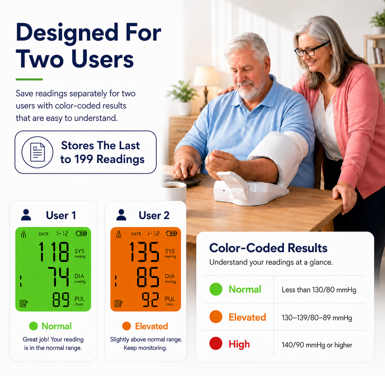 TrueVitals Pro Clinical Arm Blood Pressure Monitor
